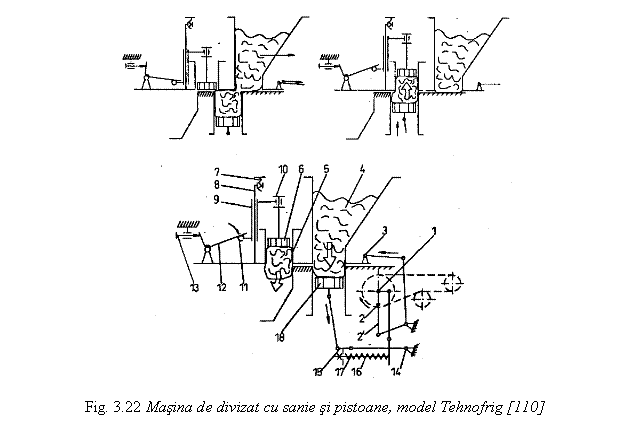 Text Box: 

Fig. 3.22 Masina de divizat cu sanie si pistoane, model Tehnofrig [110]
